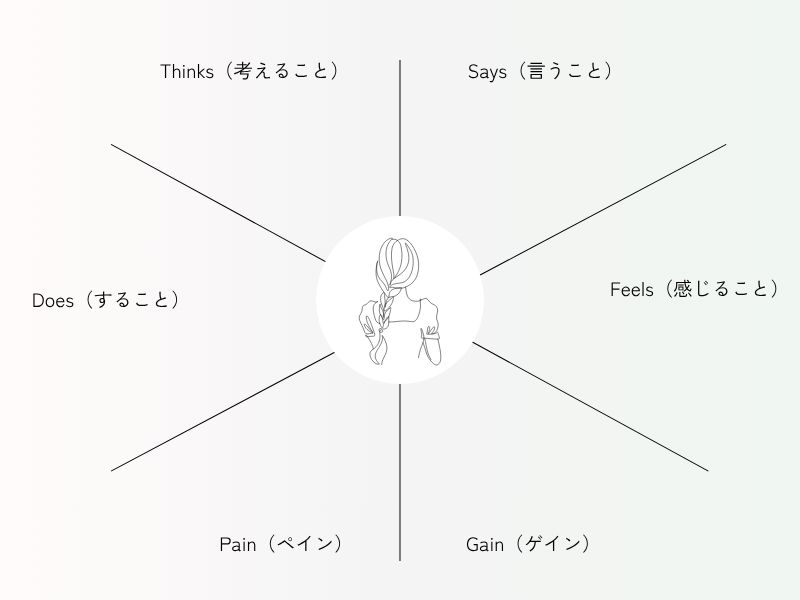 共感マップテンプレート